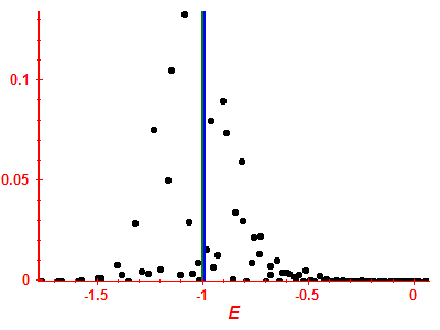 Strength function